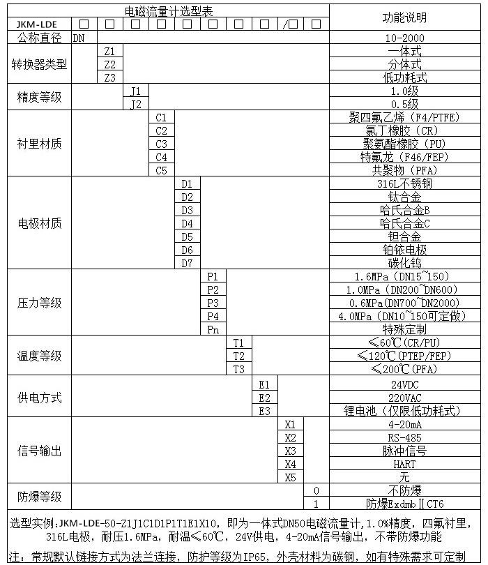 漿液型電磁流量計規(guī)格型號選型表
