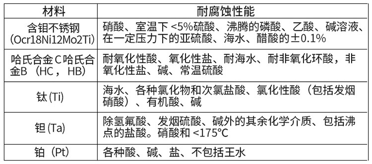 漿液型電磁流量計電*材料對照表