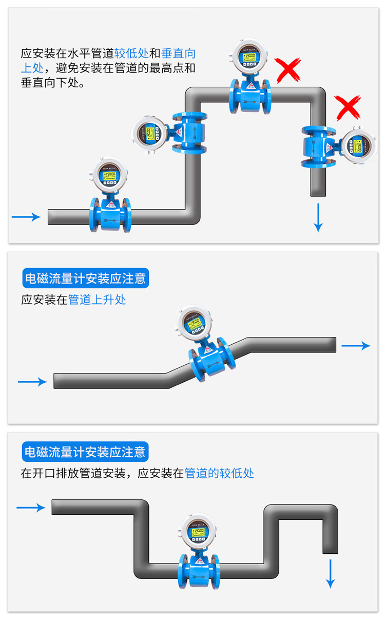 漿液型電磁流量計正確安裝位置圖