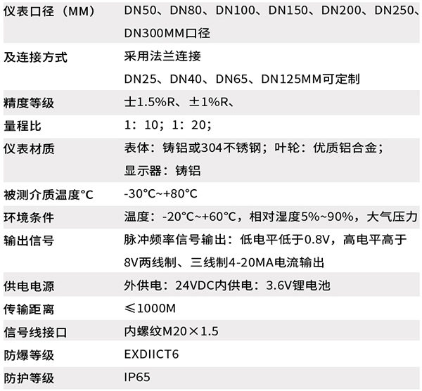 dn65氣體渦輪流量計(jì)技術(shù)參數(shù)對(duì)照表