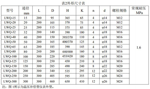 dn65氣體渦輪流量計(jì)安裝尺寸表