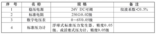 液氨儲罐液位計(jì)校驗(yàn)時(shí)所需設(shè)備對照表
