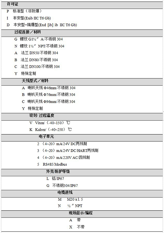 RD-705防腐雷達(dá)液位計規(guī)格選型表