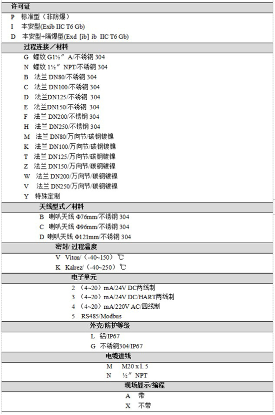 RD-706防腐雷達(dá)液位計規(guī)格選型表