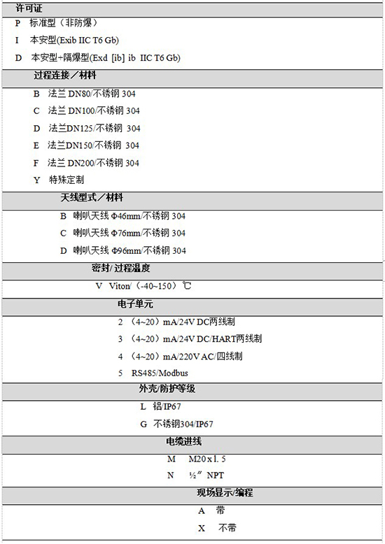 RD-709防腐雷達(dá)液位計規(guī)格選型表